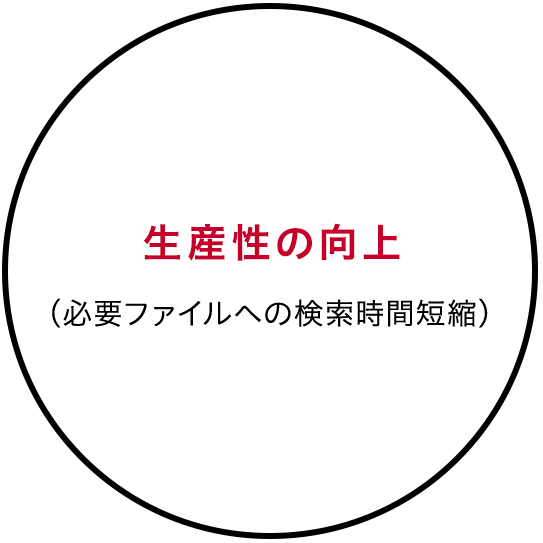 生産性の向上（必要ファイルへの検索時間短縮）