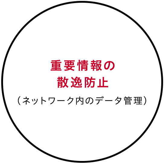 重要情報の散逸防止（ネットワーク内のデータ管理）