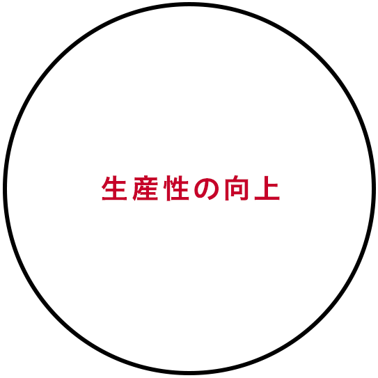 生産性の向上