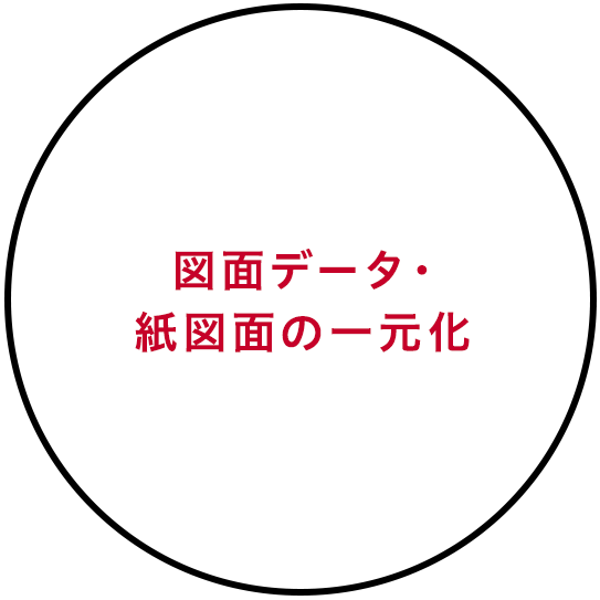 図面データ・紙図面の一元化