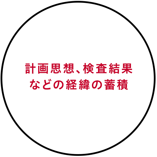計画思想、検査結果などの経緯の蓄積