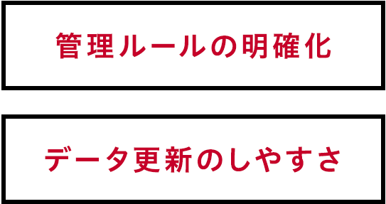 管理ルールの明確化 データ更新のしやすさ