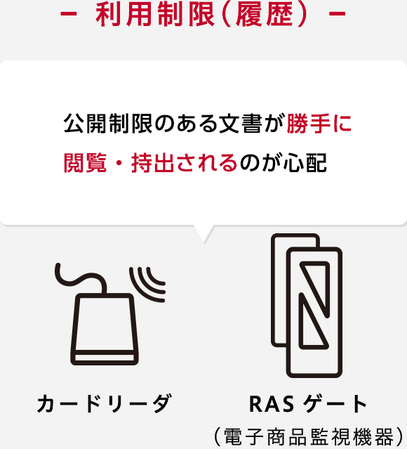 利用制限（履歴） 公開制限のある文書が勝手に閲覧・持出されるのが心配 カードリーダ RASゲート（電子商品監視機器）